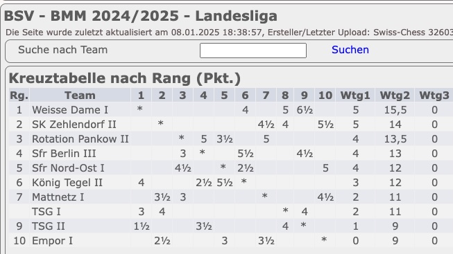 Landesliga Stand 3.Runde